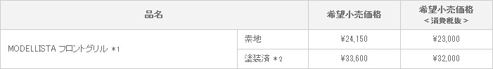 新型 マークX MODELLISTA VERSION 適合グレード ：PREMIUM、350S、250G“Sパッケージ リラックスセレクション”、250G“Sパッケージ”、250G“リラックスセレクション”、250G、250G Four、250G“Fパッケージ”、250G Four“Fパッケージ”