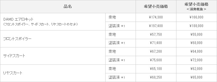 新型 マークX DAMD VERSION 適合グレード ： 350S、250G“Sパッケージ リラックスセレクション”、250G“Sパッケージ”、250G“リラックスセレクション”、250G、250G Four、250G“Fパッケージ”、250G Four“Fパッケージ”