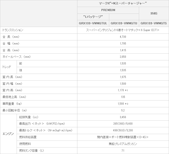 主要諸元