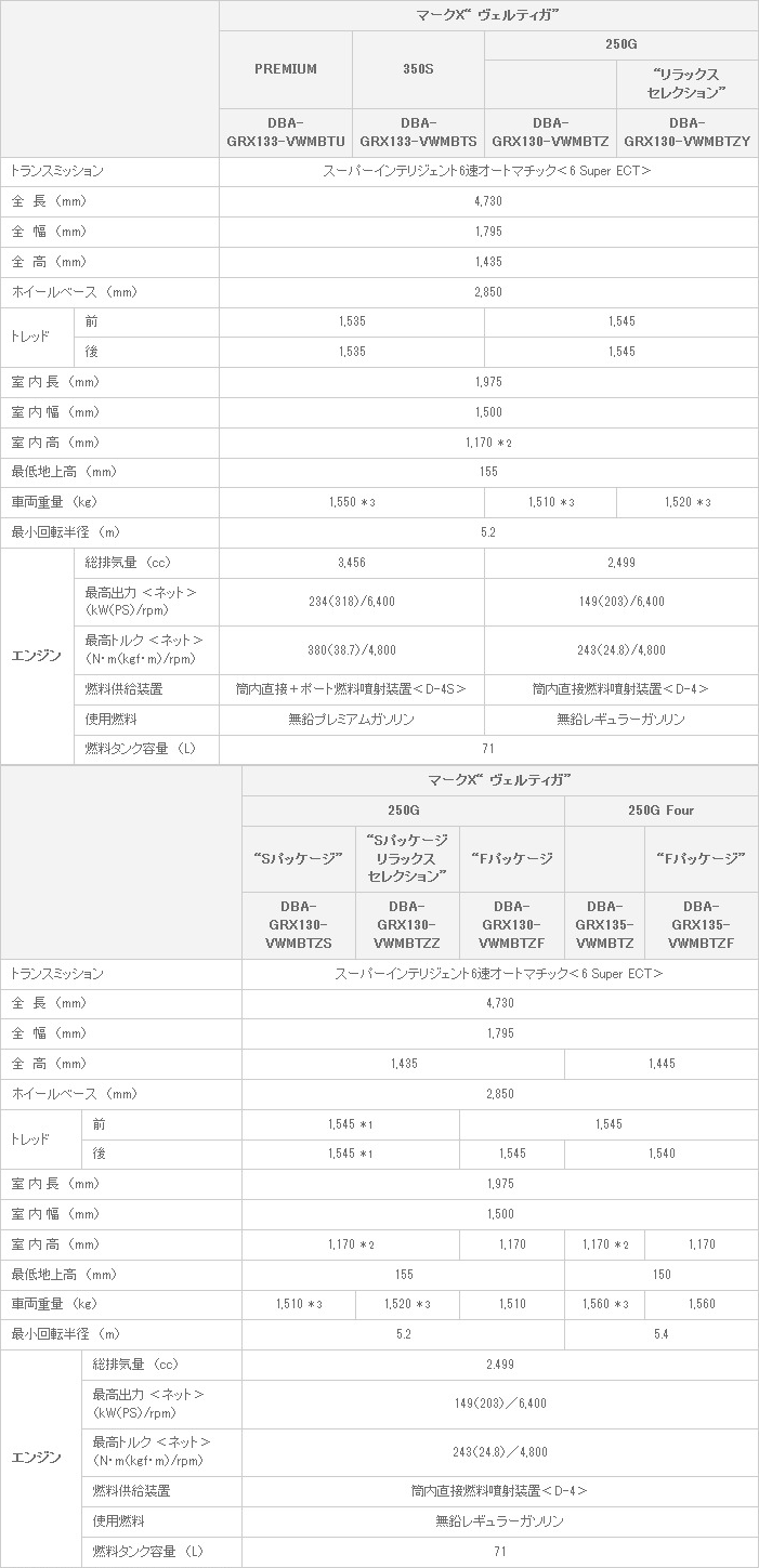 主要諸元