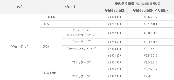 車両価格