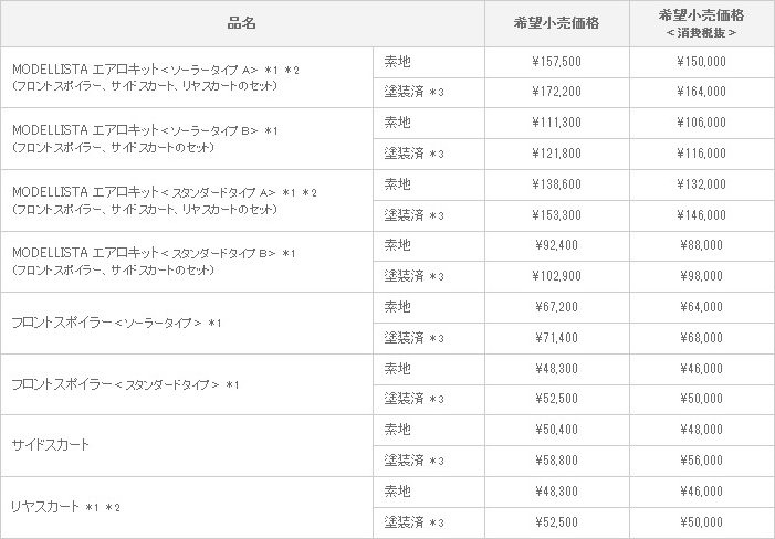 SAI MODELLISTA VERSION 適合グレード ： 全グレード