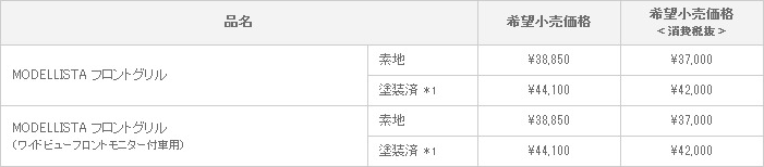 SAI MODELLISTA VERSION 適合グレード ：G、S