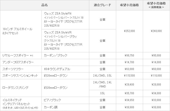 新型 ブレイド MODELLISTA SELECTION