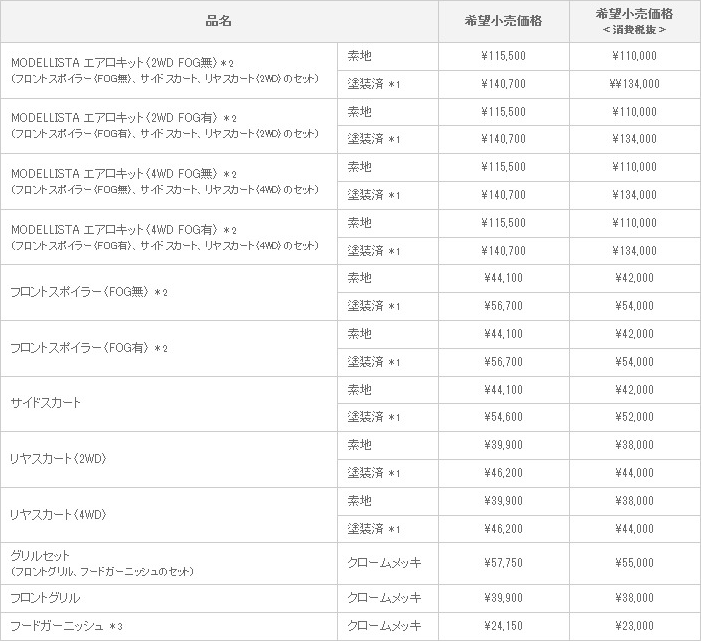 新型 カローラ ルミオン MODELLISTA VERSION 適合グレード ： 1.8S/1.8X、1.5G/1.5X