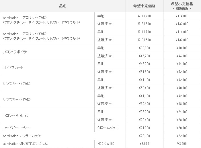 新型 カローラ ルミオン admiration VERSION 適合グレード ：1.8S/1.8X、1.5G/1.5X