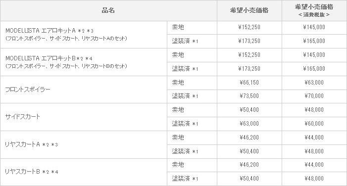 新型 クラウンハイブリッド MODELLISTA VERSION