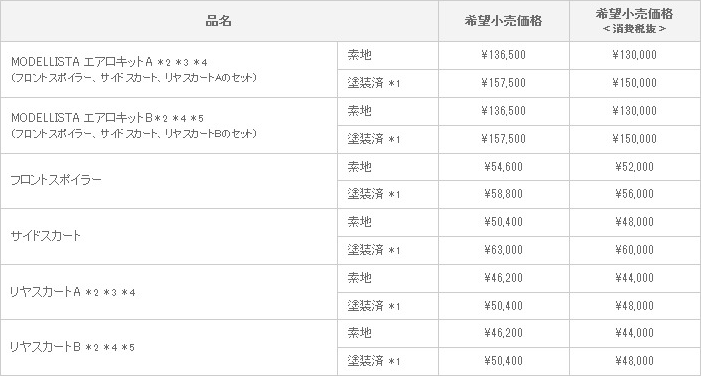 新型 クラウン アスリート　MODELLISTA VERSION