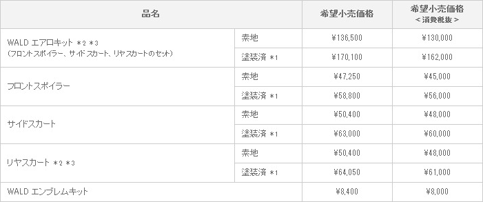 新型 クラウン アスリート　WALD VERSION