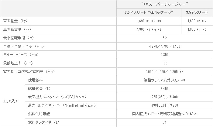 主要諸元