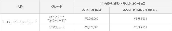 車両価格