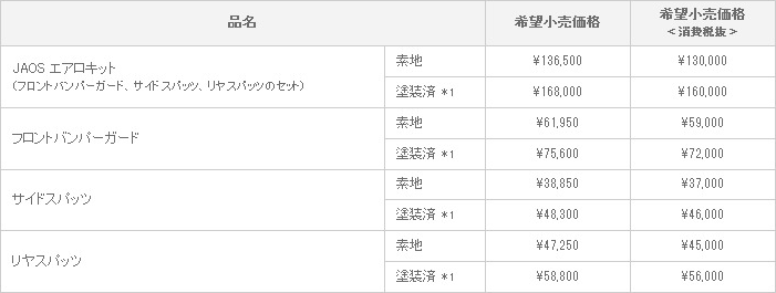 新型 ヴァンガード　JAOS VERSION 適合グレード ：240S、240S“G Package”（オーバーフェンダー無）