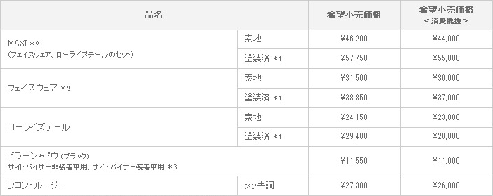 新型 パッソ MODELLISTA MAXI 適合グレード ：1.3G、1.0X“L Package”、1.0X、1.0X“V Package”