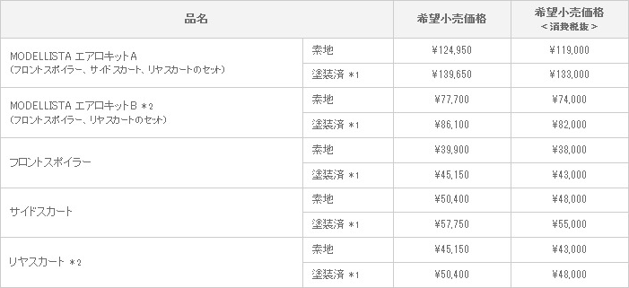 新型 アリオン MODELLISTA VERSION