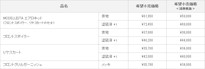 新型 ノア MODELLISTA VERSION 適合グレード ：Si/S