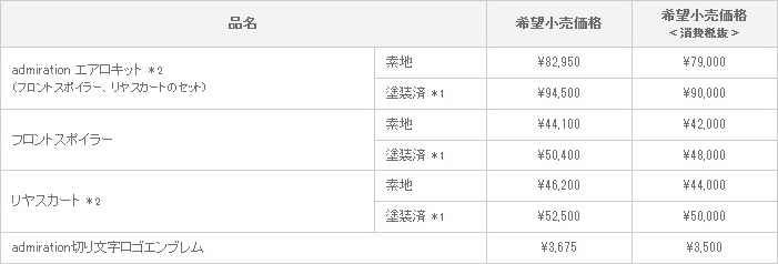 新型 ノア admiration VERSION 適合グレード ：Si/S