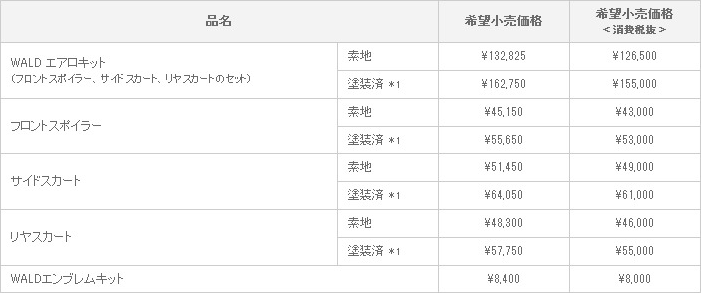 新型 ノア WALD VERSION 適合グレード ：G/X“L Selection”/X/YY