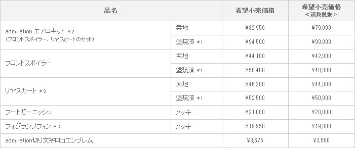 新型 ヴォクシー admiration VERSION 適合グレード ：ZS/Z