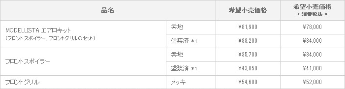 新型ハイエース / レジアスエース　MODELLISTA VERSION I