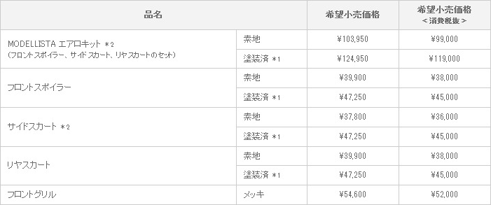 新型 ハイエース／レジアスエース MODELLISTA VERSION II