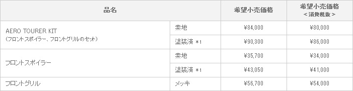 新型 ハイエース／レジアスエース AERO TOURER KIT