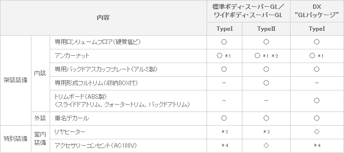 架装・装備内容