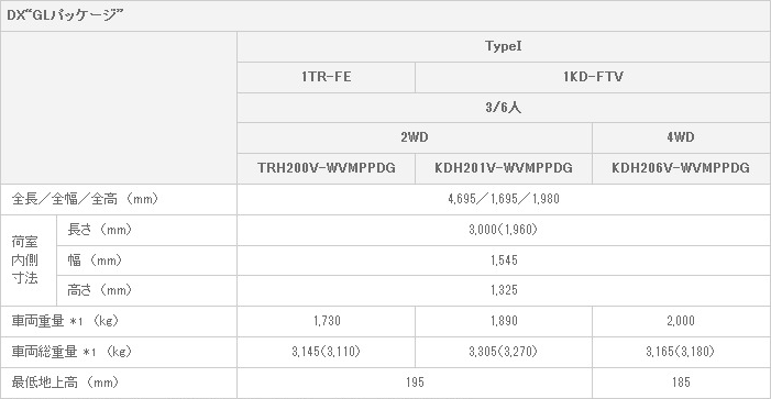 主要諸元 DX“GLパッケージ”