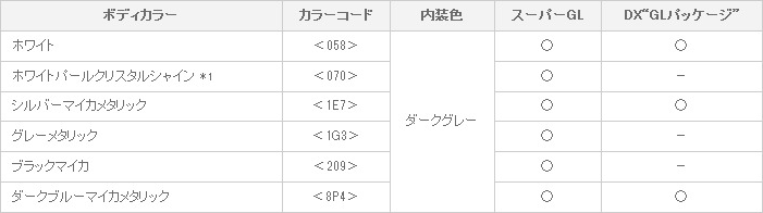 設定内外配色