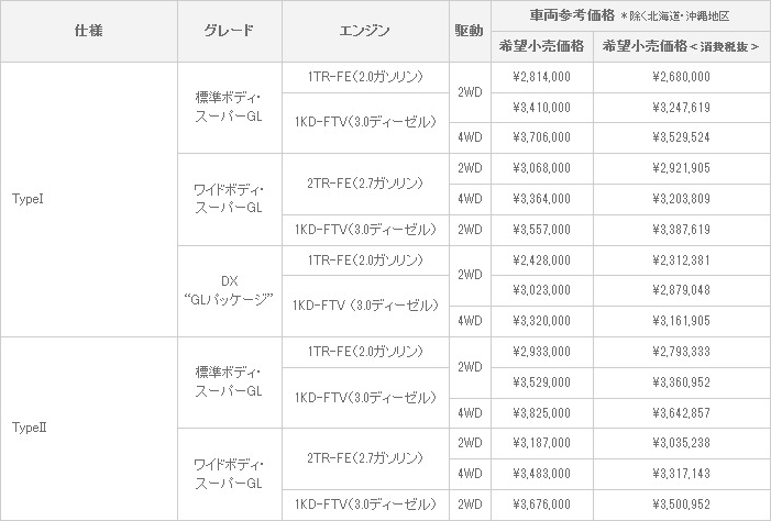 車両価格