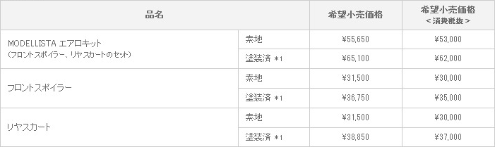 新型 ラクティス MODELLISTA VERSION 適合グレード ：G/X/S