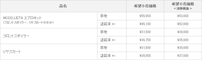 新型 ラクティス MODELLISTA VERSION 適合グレード ：L’épice