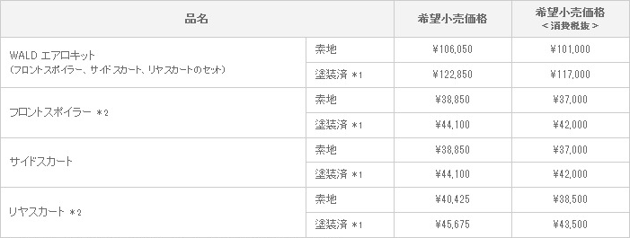 新型 ラクティス WALD VERSION 適合グレード ：G/X