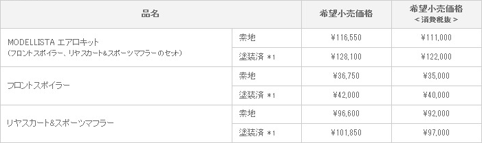 新型 ヴィッツ MODELLISTA VERSION