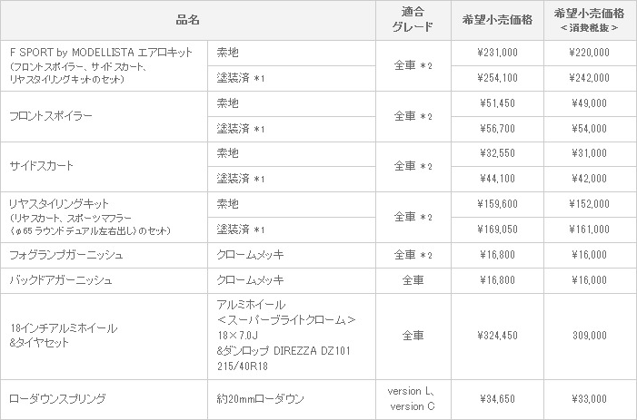 新型 CT200h F SPORT by MODELLISTA