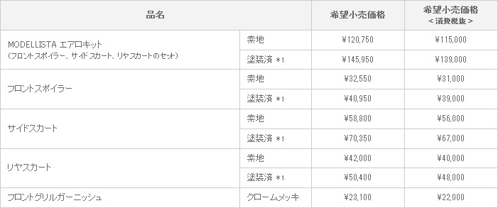 新型 マークXジオ MODELLISTA VERSION 適合グレード:240/240G/350G