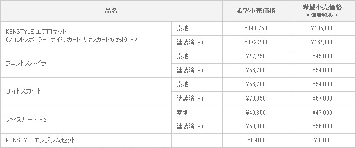 新型 マークXジオ KENSTYLE VERSION 適合グレード:240/240G/350G