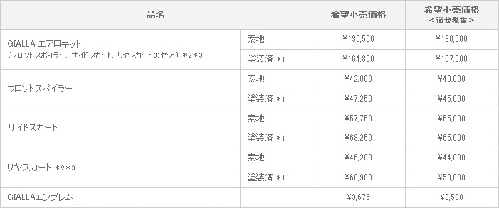 新型 マークXジオ GIALLA VERSION 適合グレード:240/240G/350G