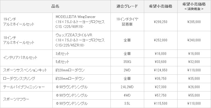 新型 マークXジオ MODELLISTA SELECTION