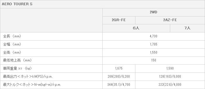 主要諸元 AERO TOURER S