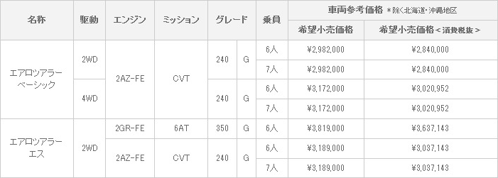 車両価格