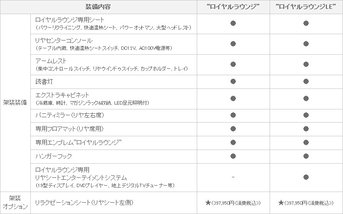 架装装備・架装オプション