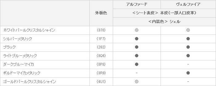 内外配色一覧表