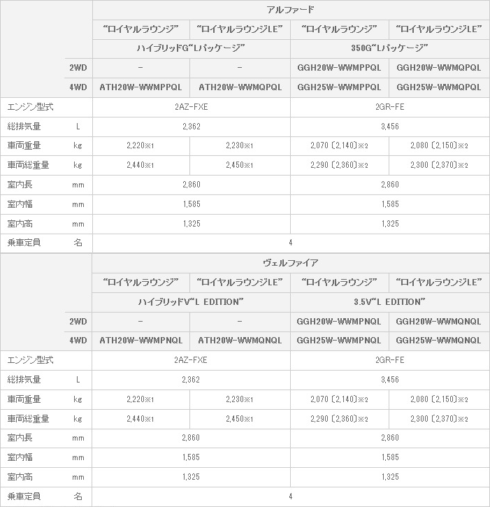 主要諸元