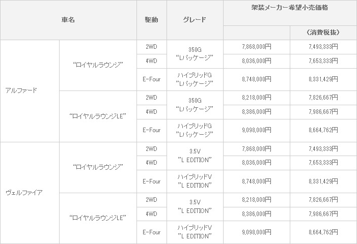 価格表