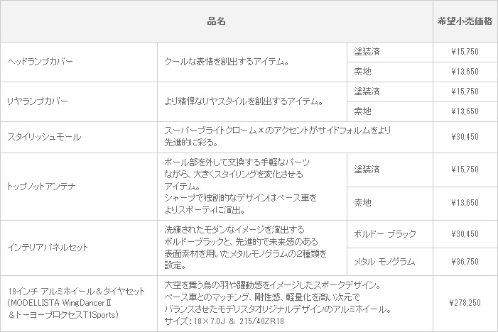 新型 86 MODELLISTA SELECTION