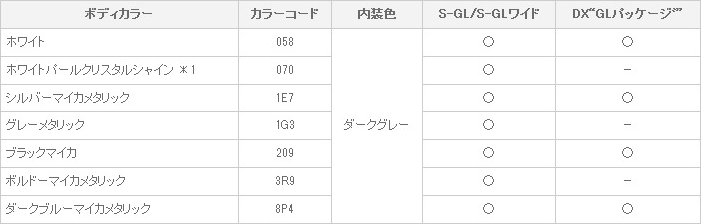 設定内外配色