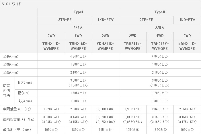 主要諸元 S-GL ワイド