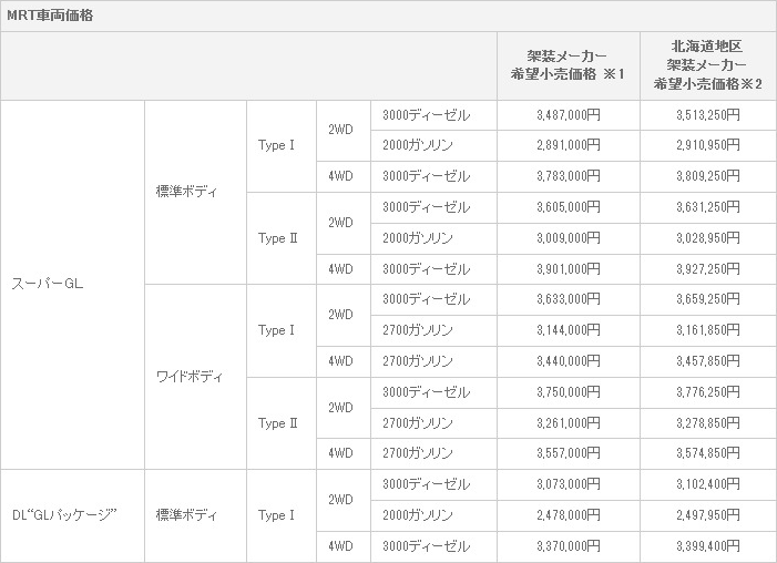 車両価格 MRT車両価格