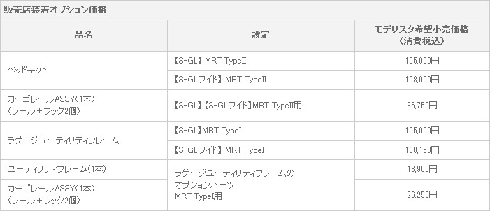 車両価格 販売店装着オプション価格