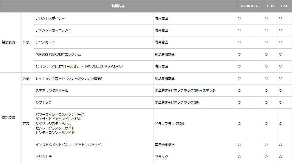 架装装備・特別装備一覧